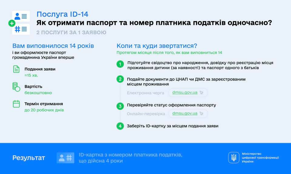 В Україні підліткам видаватимуть паспорт і код &quot;2 в 1&quot;: як оформити ID-14